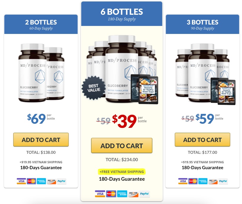 GlucoBerry Review